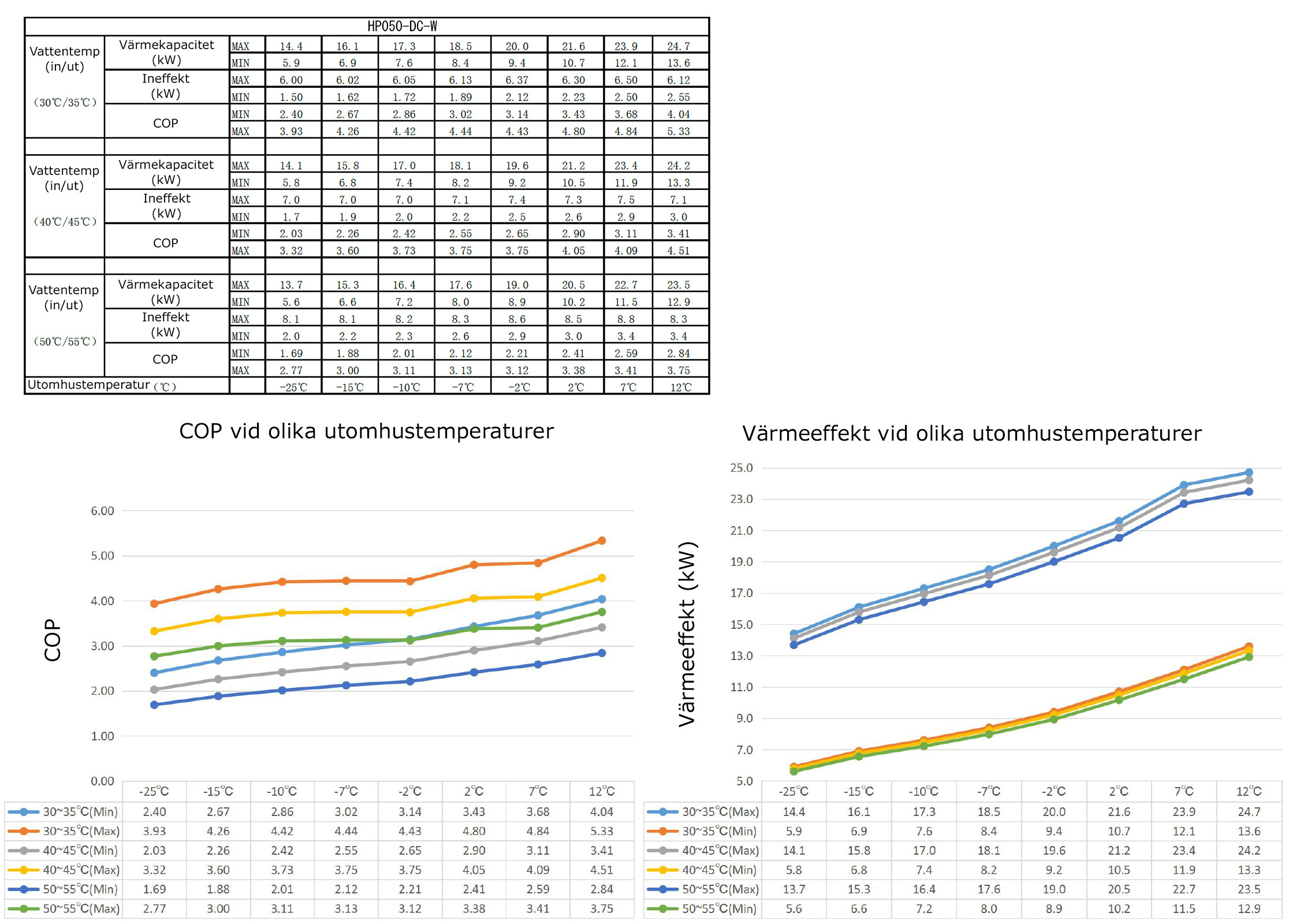 Luft-vatten värmepump 24kW | Klarar -30°C | Värmer 300m² | Inverter | WiFi Luft-vatten värmepump 24kW | Klarar -30°C | Värmer 300m² | Inverter | WiFi