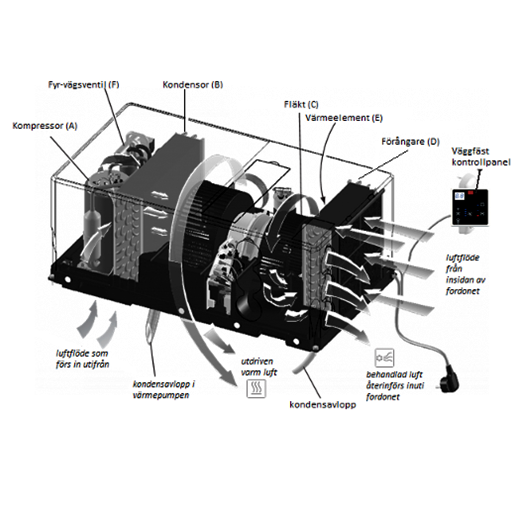 Integrerad AC till husbil/husvagn | 2640W Integrerad AC till husbil/husvagn | 2640W