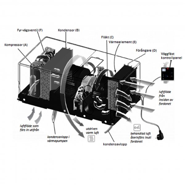 Integrerad AC till husbil/husvagn | 2640W
