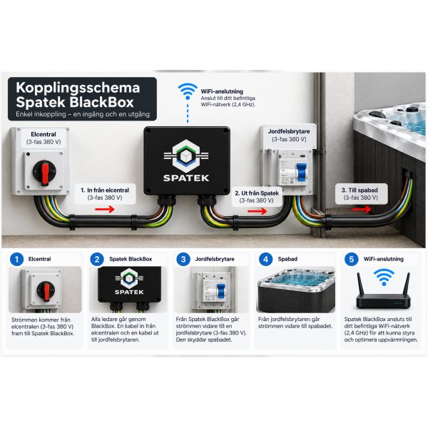 Energisparare till spabad – Spatek BlackBox med smart elstyrning Energisparare till spabad – Spatek BlackBox med smart elstyrning