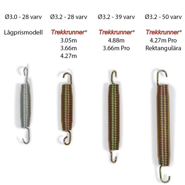 Rektangulr studsmatta 5,18x3,05m Pro - Svart